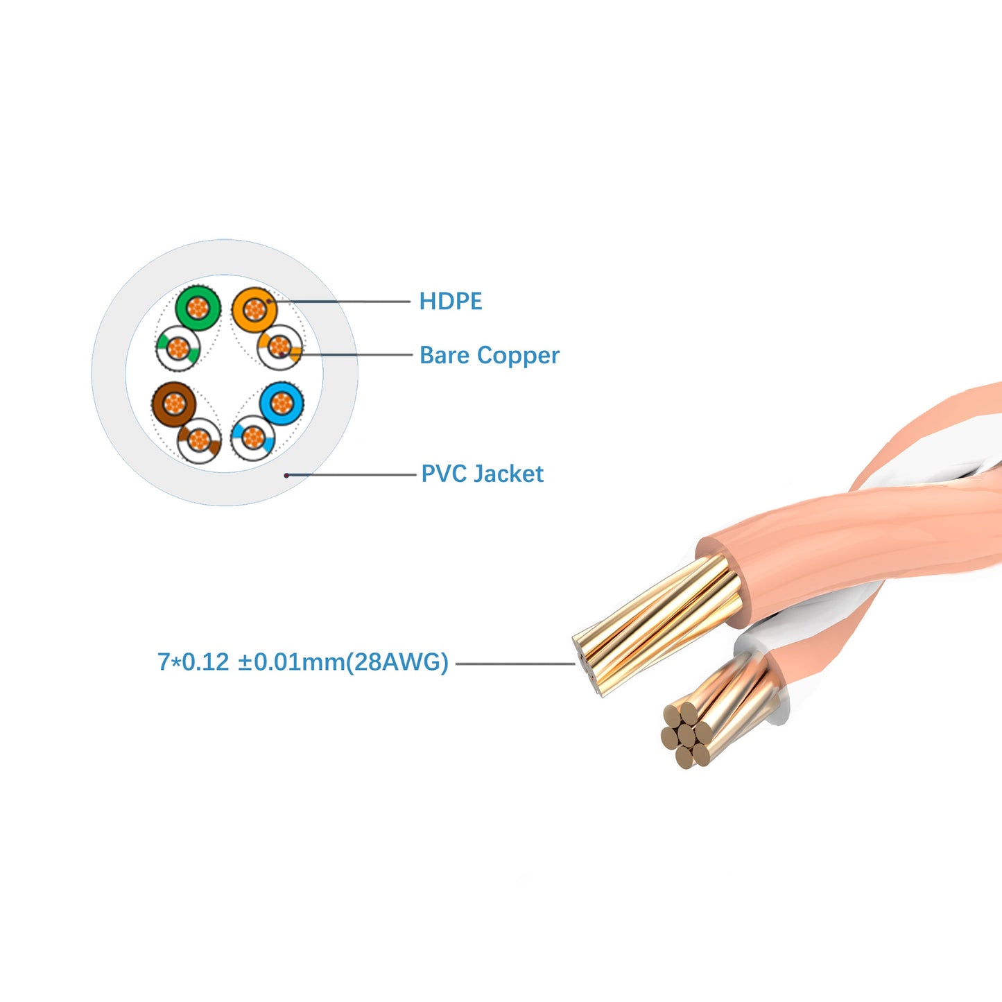 Cruxtec Ultra-Thin CAT6A UTP Ethernet Cable White