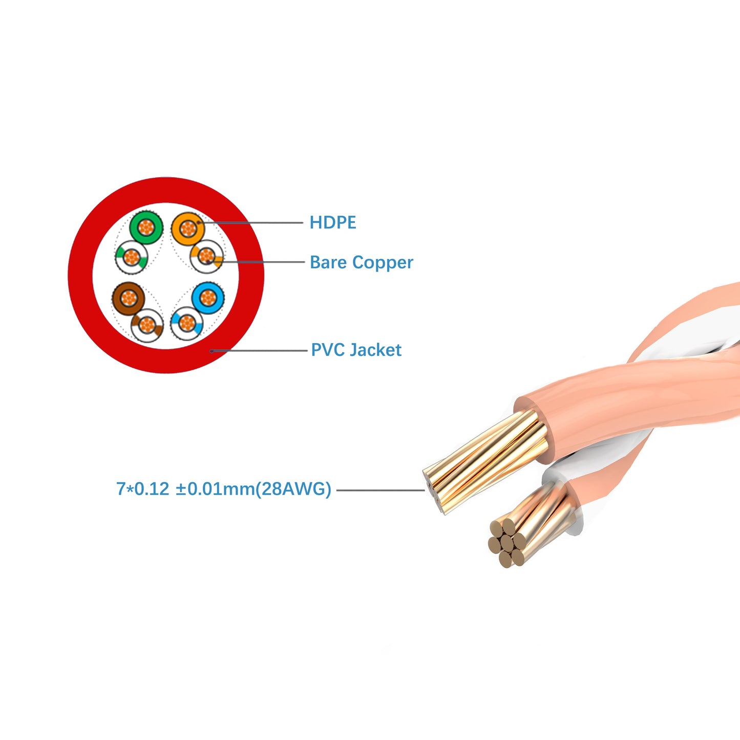 Cruxtec Ultra-Thin CAT6A UTP Ethernet Cable Red