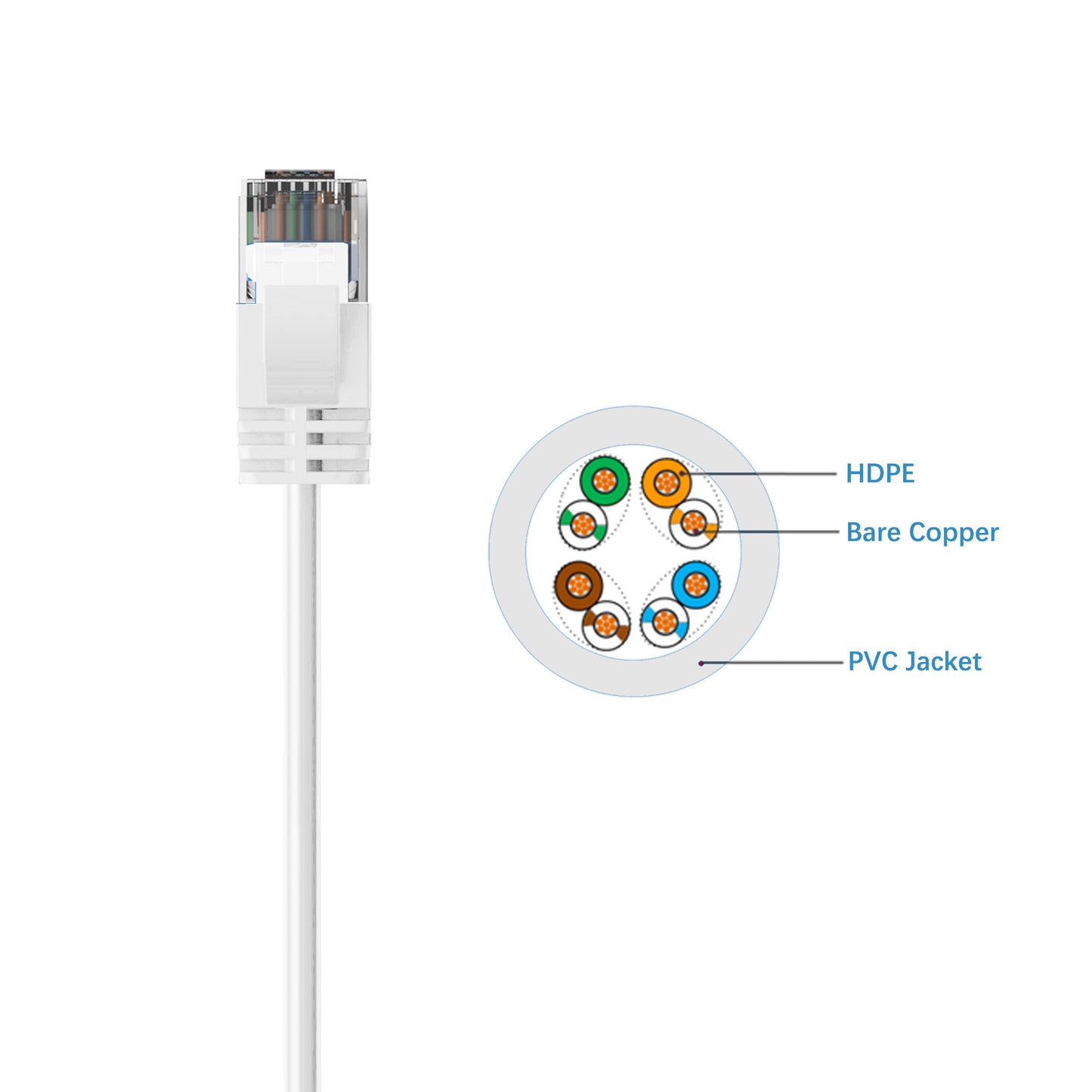 Cruxtec Ultra-Thin CAT6A UTP Ethernet Cable White