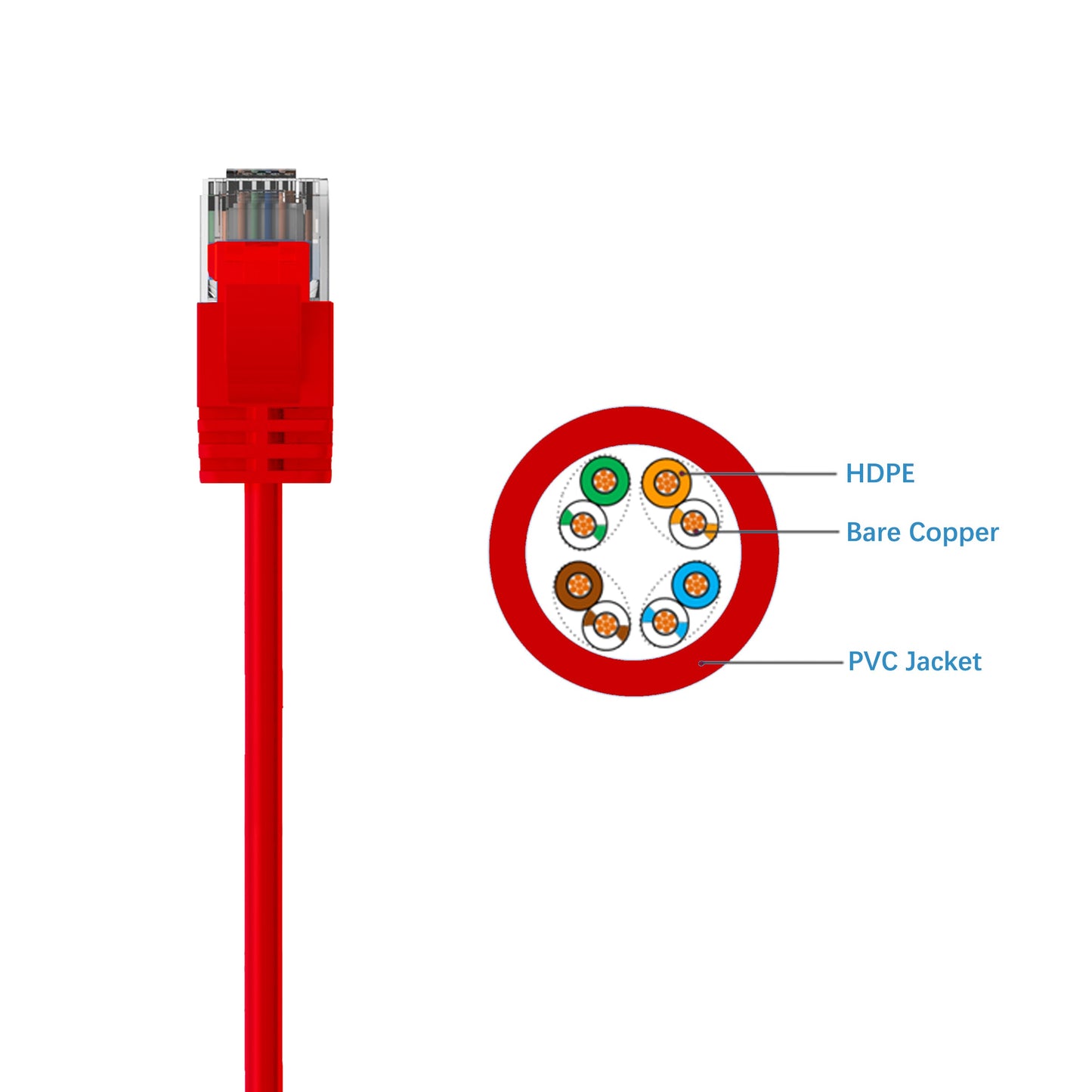 Cruxtec Ultra-Thin CAT6A UTP Ethernet Cable Red