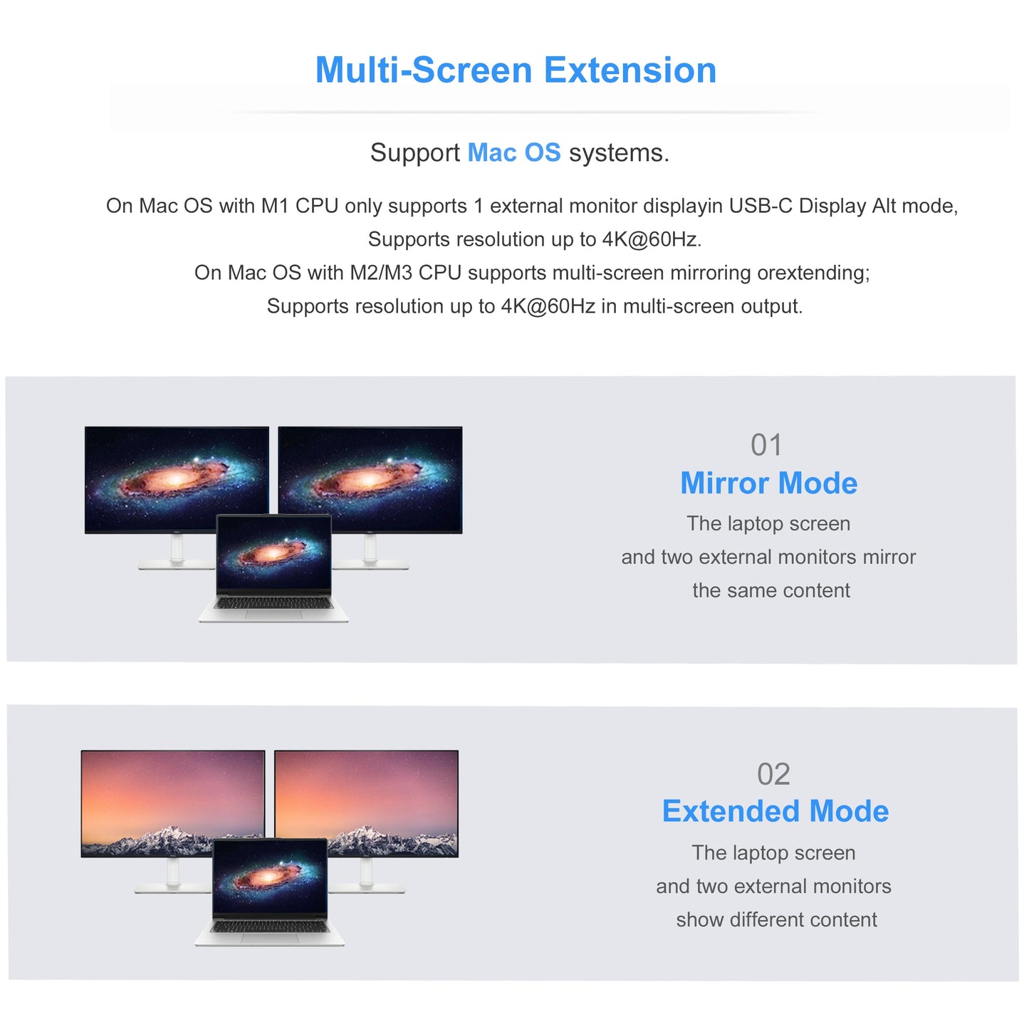 Cruxtec DisplayPort to Dual HDMI 4K Adapter
